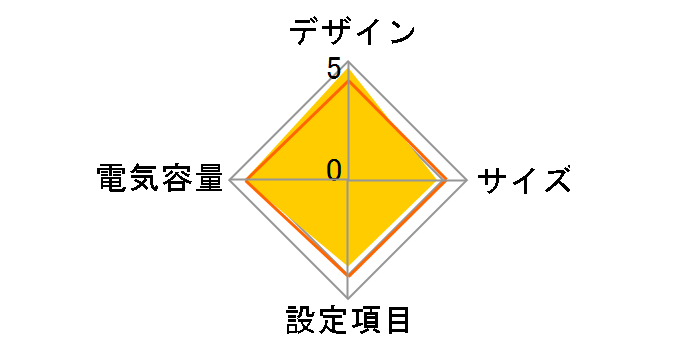 BR400S-JP [Black]�̃��[�U�[���r���[