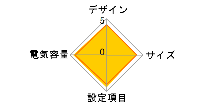 BR550S-JP [Black]�̃��[�U�[���r���[