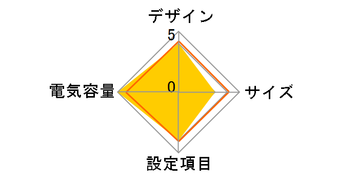 BR1000S-JP [Black]�̃��[�U�[���r���[