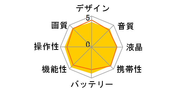 HC-WX995M̃[U[r[