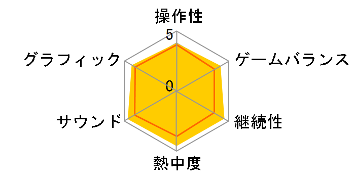 �[�m�u���C�h2 [�ʏ��]�̃��[�U�[���r���[