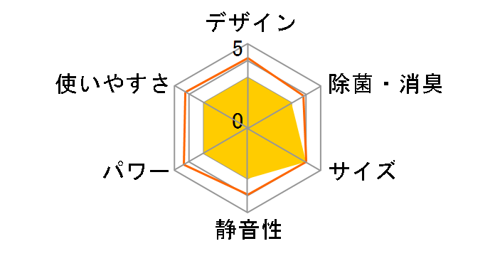 �m�N���A AS-G63G2�̃��[�U�[���r���[