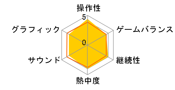 ���E��L�f�B�X�K�C�A5 [Nintendo Switch]�̃��[�U�[���r���[