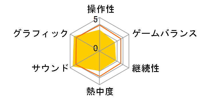 �h���S���{�[�� �[�m�o�[�X2 for Nintendo Switch�̃��[�U�[���r���[