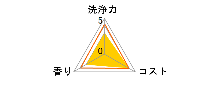�`���[�~�[ �}�W�J ������ �߂����p 600ml�̃��[�U�[���r���[