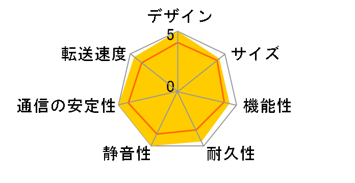 fidata HFAS1-XS20/K [�v���~�A���u���b�N]�̃��[�U�[���r���[