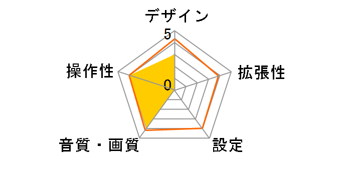 AV-M02�̃��[�U�[���r���[