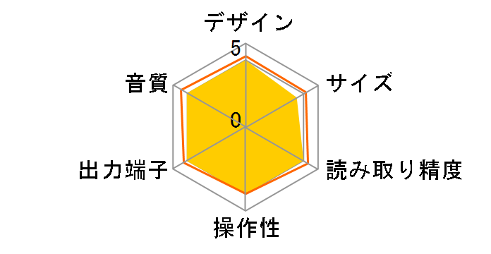 DCD-1650AL�̃��[�U�[���r���[