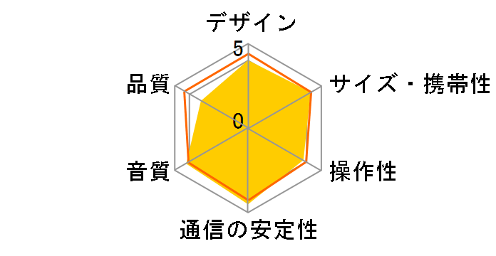 SoundCore Sport XL A3181011�̃��[�U�[���r���[