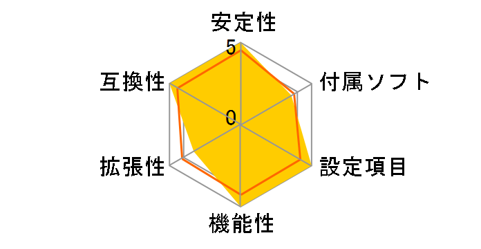 GA-Z270MX-Gaming 5 [Rev.1.0]�̃��[�U�[���r���[