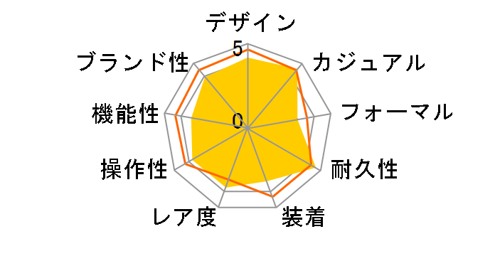 �s�A�W�F �|�� G0A41002�̃��[�U�[���r���[