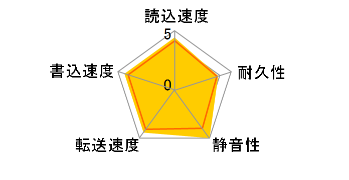 ST1000NM0055 [1TB SATA600 7200]�̃��[�U�[���r���[