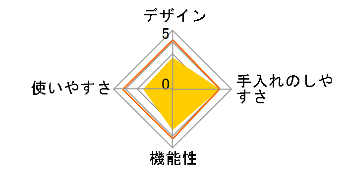 ���Ȃ��Ǝ��̈��͖��@�� ���舳�͓� ZADA55 5.5L 640604�̃��[�U�[���r���[