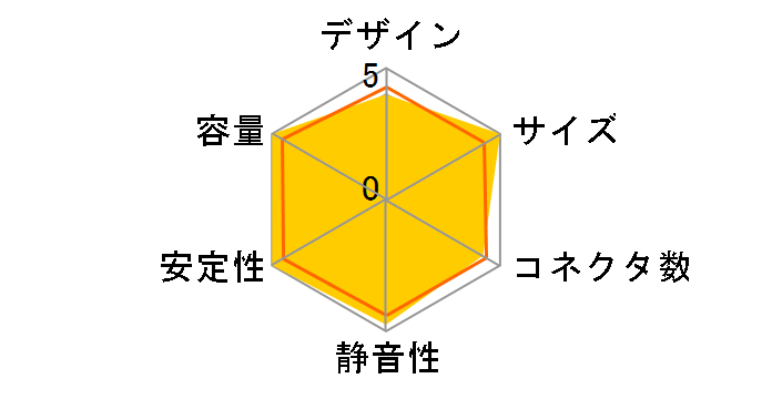 SST-ST45SF V3 [�u���b�N]�̃��[�U�[���r���[