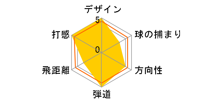 �O���[�� F �h���C�o�[ ���f�B�[�X [GL6600W �t���b�N�X�FL ���t�g�F12.5]�̃��[�U�[���r���[