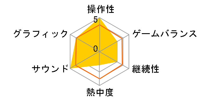 �܂񂪉ƃf�r���[���� �X�e�L�Ȃ܂񂪂����������̃��[�U�[���r���[