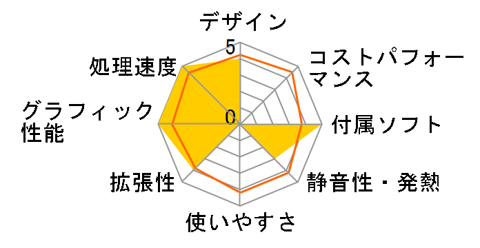 NEXTGEAR i660BA1-SH2-KK ���i.com���� Core i7/16GB������/240GB SSD+1TB HDD/GTX1050���ڃ��f���̃��[�U�[���r���[