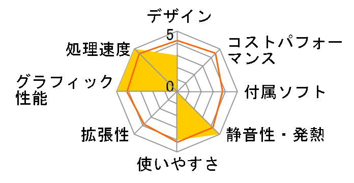 NEXTGEAR i660GA1-SH2-KK ���i.com���� Core i7/16GB������/240GB SSD+2TB HDD/GTX1070���ڃ��f���̃��[�U�[���r���[