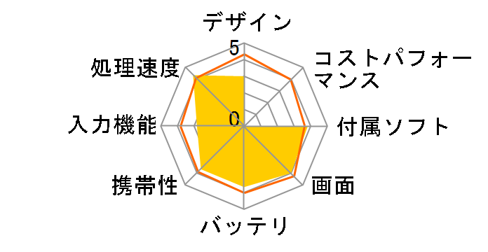 arrows Tab RH77/B1 FARR77B1�̃��[�U�[���r���[