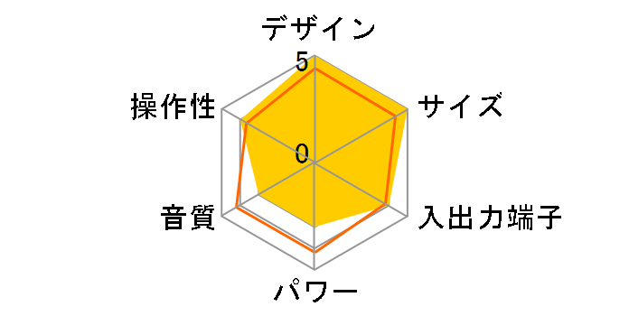 SDB-4339/W [�z���C�g]�̃��[�U�[���r���[