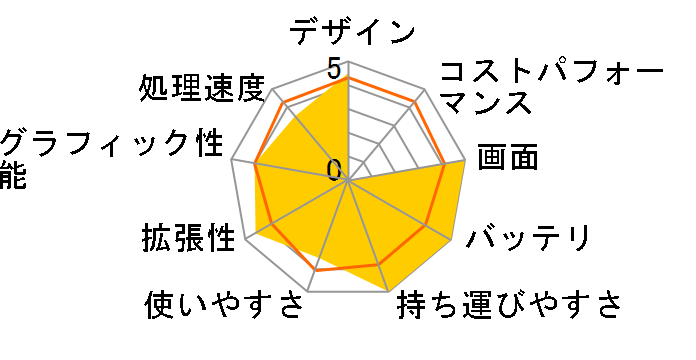 FMV LIFEBOOK UH90/B1 FMVU90B1B�̃��[�U�[���r���[