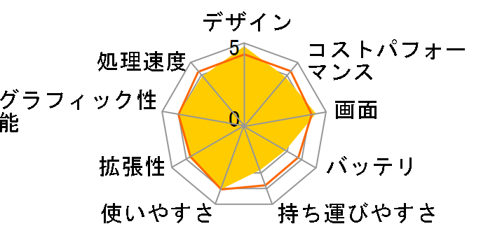 FMV LIFEBOOK AH90/B1 FMVA90B1�̃��[�U�[���r���[