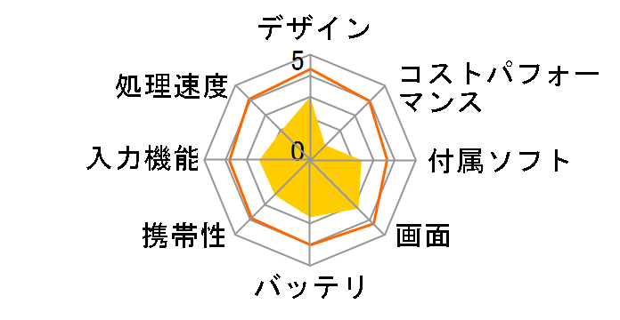 arrows Tab QH35/B1 FARQ35B1B�̃��[�U�[���r���[