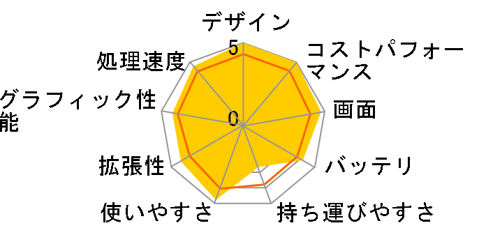 LAVIE Note Standard NS150/GAB PC-NS150GAB [�X�^�[���[�u���b�N]�̃��[�U�[���r���[