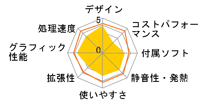 LAVIE Desk All-in-one DA770/GAR PC-DA770GAR [���Y�x���[���b�h]�̃��[�U�[���r���[