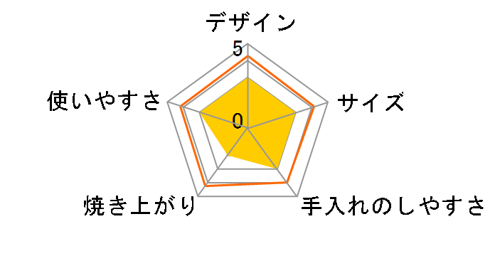 �X�`�[���g�[�X�^�[ �V�F�t ST-70091WH [�z���C�g]�̃��[�U�[���r���[