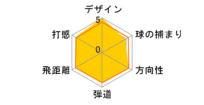 M1 460 �h���C�o�[ 2017�N���f�� [TM1-117 �t���b�N�X�FSR ���t�g�F10.5]�̃��[�U�[���r���[