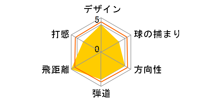 M2 �h���C�o�[ 2017�N���f�� [TM1-217 �t���b�N�X�FS ���t�g�F9.5]�̃��[�U�[���r���[