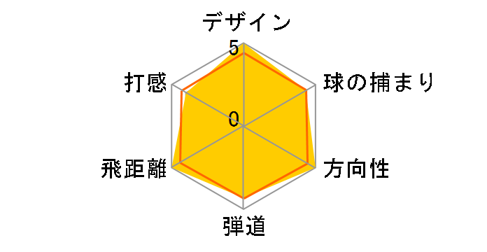 M2 �h���C�o�[ 2017�N���f�� [TM1-217 �t���b�N�X�FSR ���t�g�F10.5]�̃��[�U�[���r���[