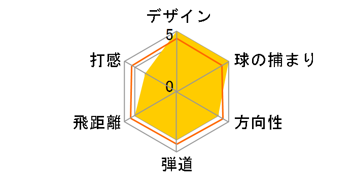 M2 �h���C�o�[ 2017�N���f�� [TM1-217 �t���b�N�X�FR ���t�g�F10.5]�̃��[�U�[���r���[