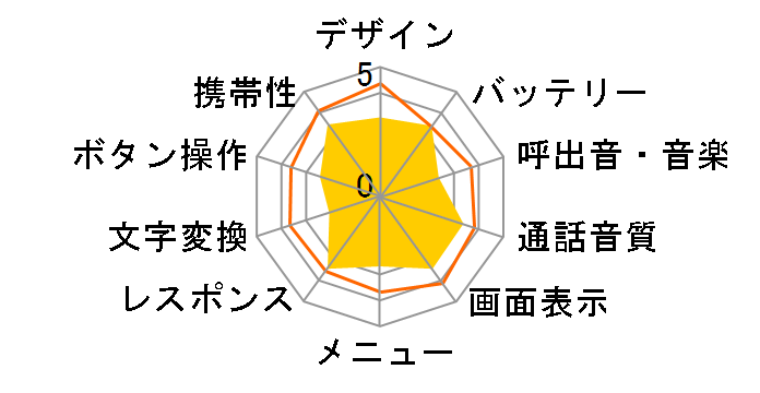 �݂܂���P�[�^�C4 [���C�g�s���N]�̃��[�U�[���r���[