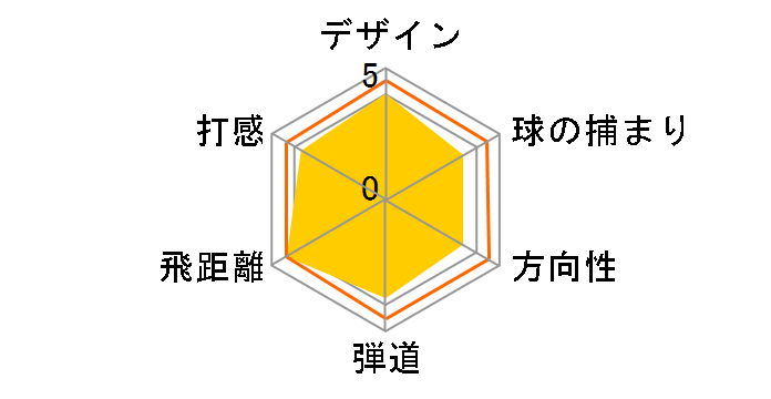 M2 �A�C�A�� 2017�N���f�� 6�{�Z�b�g [REAX90 JP �t���b�N�X�FS]�̃��[�U�[���r���[