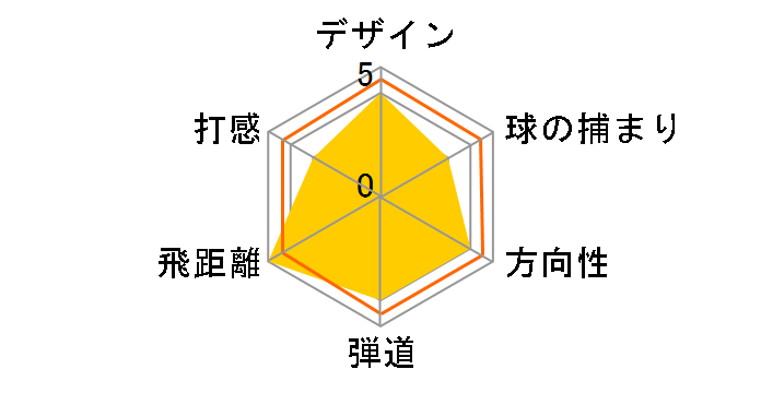 M2 �A�C�A�� 2017�N���f�� 6�{�Z�b�g [REAX90 JP �t���b�N�X�FR]�̃��[�U�[���r���[