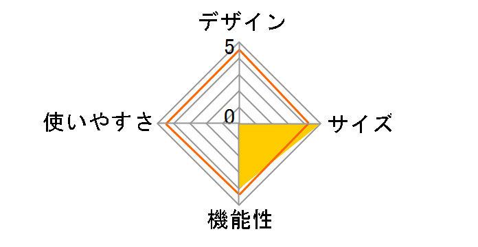 �w���X�W���K�[ HJ-2017�̃��[�U�[���r���[