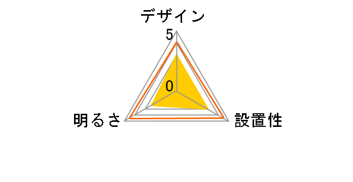 ���~�i�X MM-R08D�̃��[�U�[���r���[