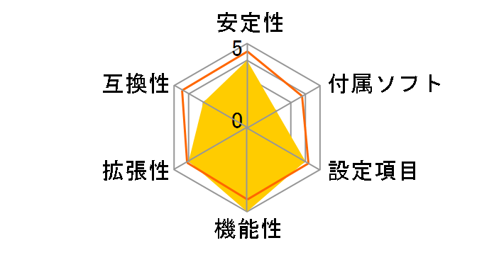 GA-H270N-WIFI [Rev.1.0]�̃��[�U�[���r���[