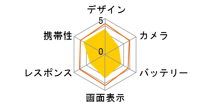 Android One S1 ���C���o�C�� [�^�[�R�C�Y]�̃��[�U�[���r���[