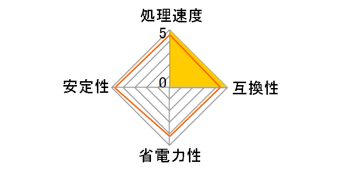 Pentium Dual-Core G4620 BOX�̃��[�U�[���r���[