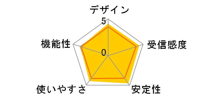 PCE-AC88�̃��[�U�[���r���[