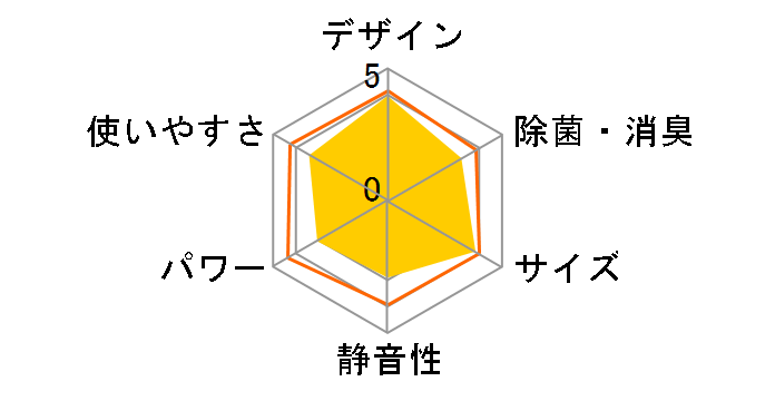 �G�I���A CS-227CFR�̃��[�U�[���r���[