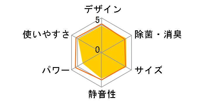 �G�I���A CS-EX227C-W [�N���X�^���z���C�g]�̃��[�U�[���r���[