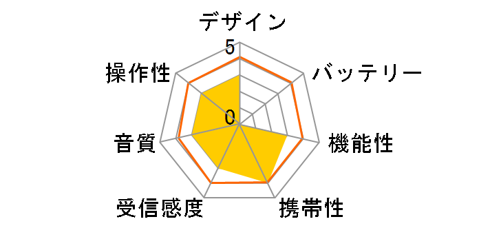 AudioComm RAD-P5151S�̃��[�U�[���r���[