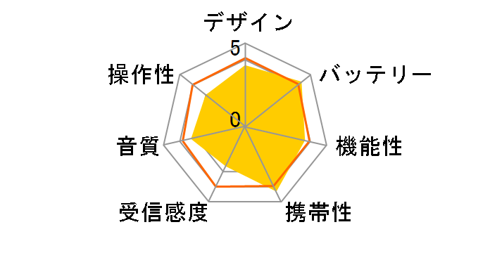 AudioComm RAD-P5130S�̃��[�U�[���r���[