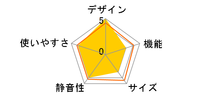 WR-2090SL [�V���o�[]�̃��[�U�[���r���[