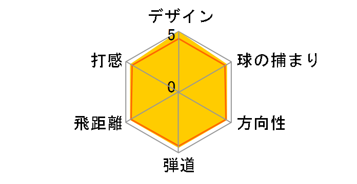 M2 �t�F�A�E�F�C�E�b�h 2017�N���f�� #3 [TM1-217 �t���b�N�X�FS]�̃��[�U�[���r���[