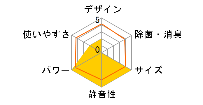 �G�I���A CS-J407C2�̃��[�U�[���r���[